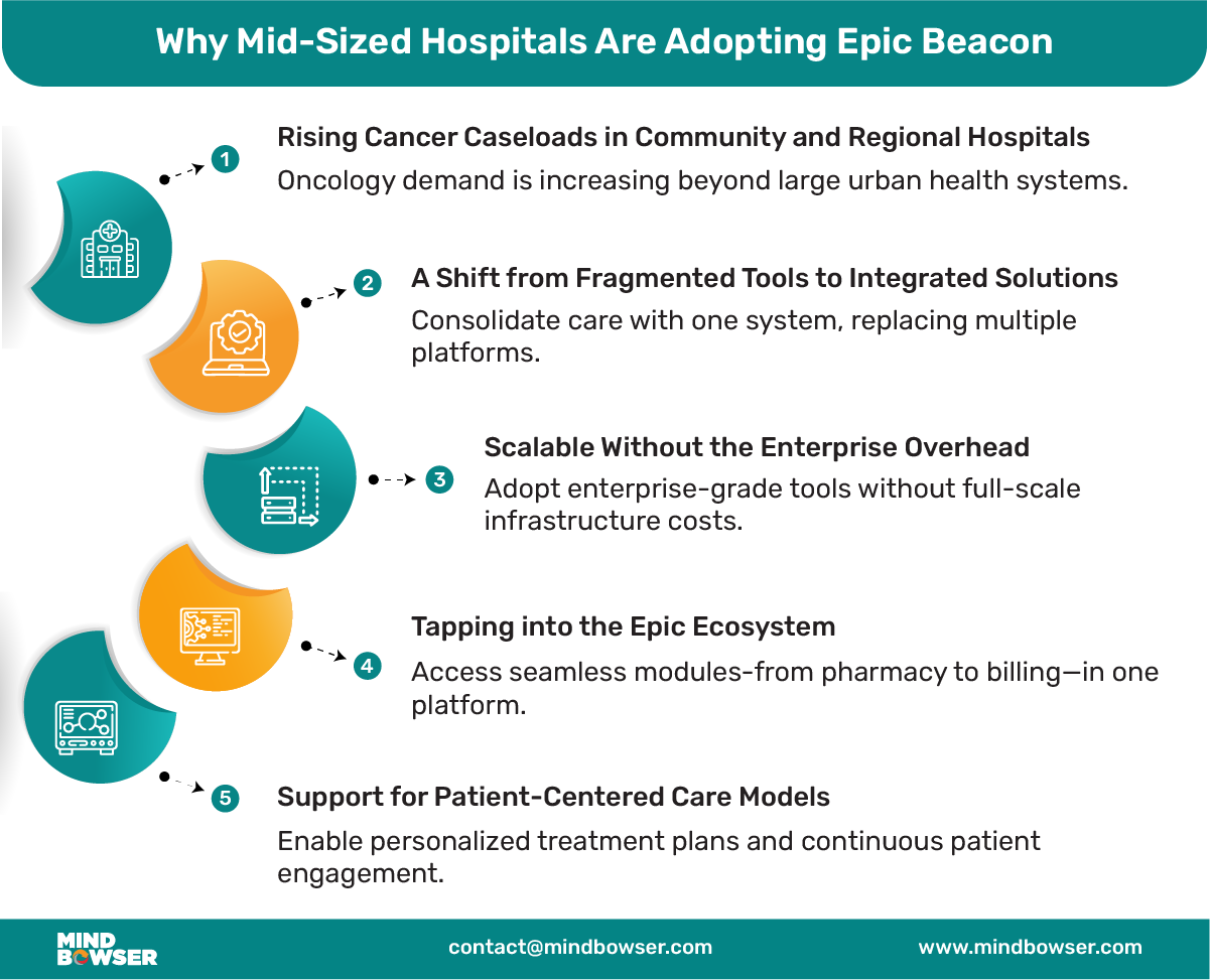 Mobile Image of Why Mid-Sized Hospitals Are Adopting Epic Beacon