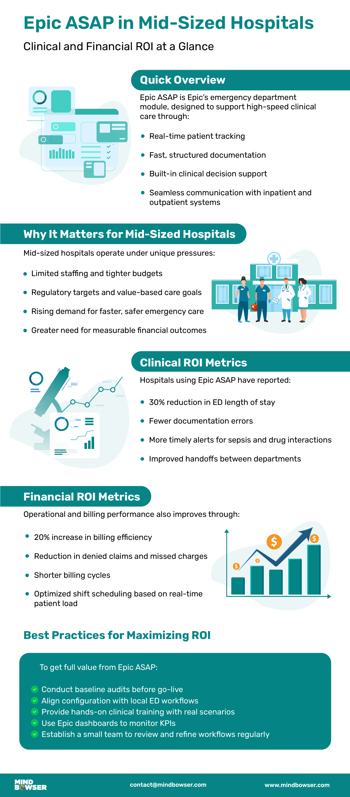 Infographic of Epic ASAP in Mid-Sized Hospitals