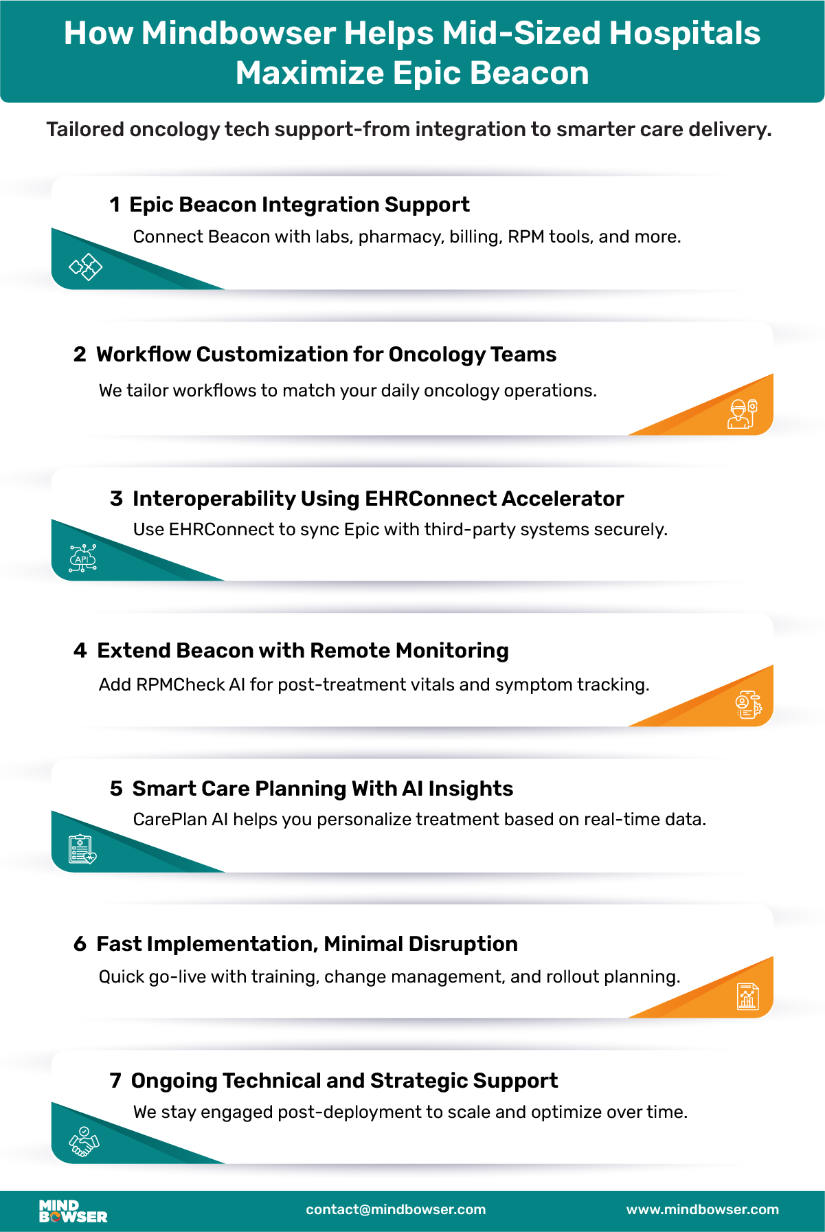 Image of How Mindbowser Helps Mid-Sized Hospitals Maximize Epic Beacon
