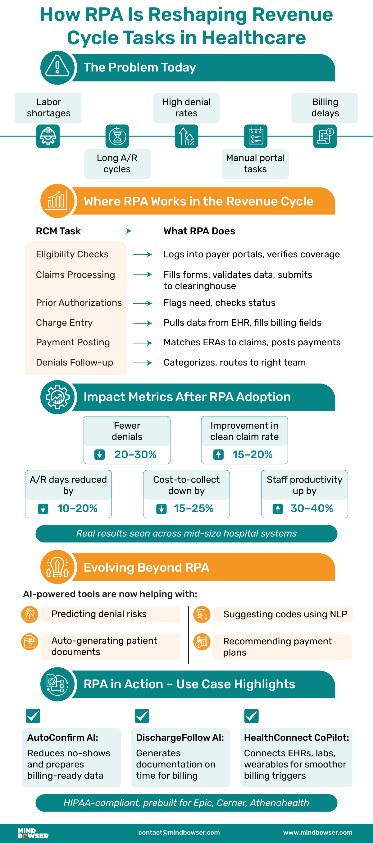 How RPA Is Reshaping Revenue Cycle Tasks in Healthcare