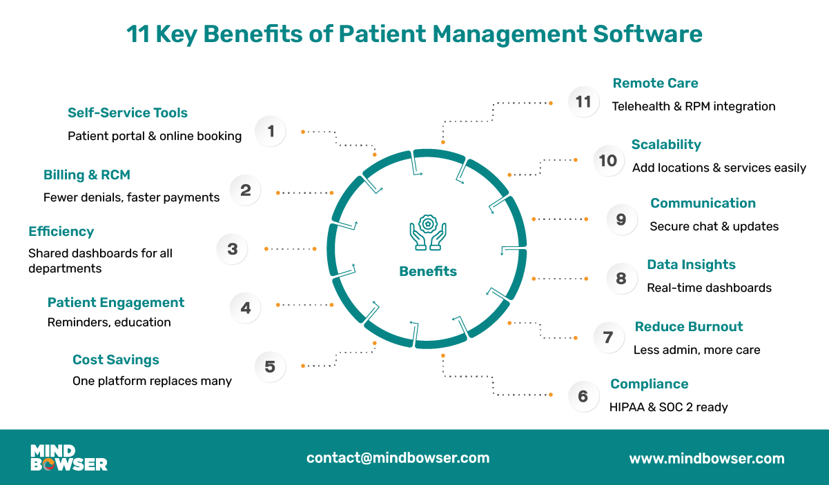 11 Advantages of Using Patient Management Software