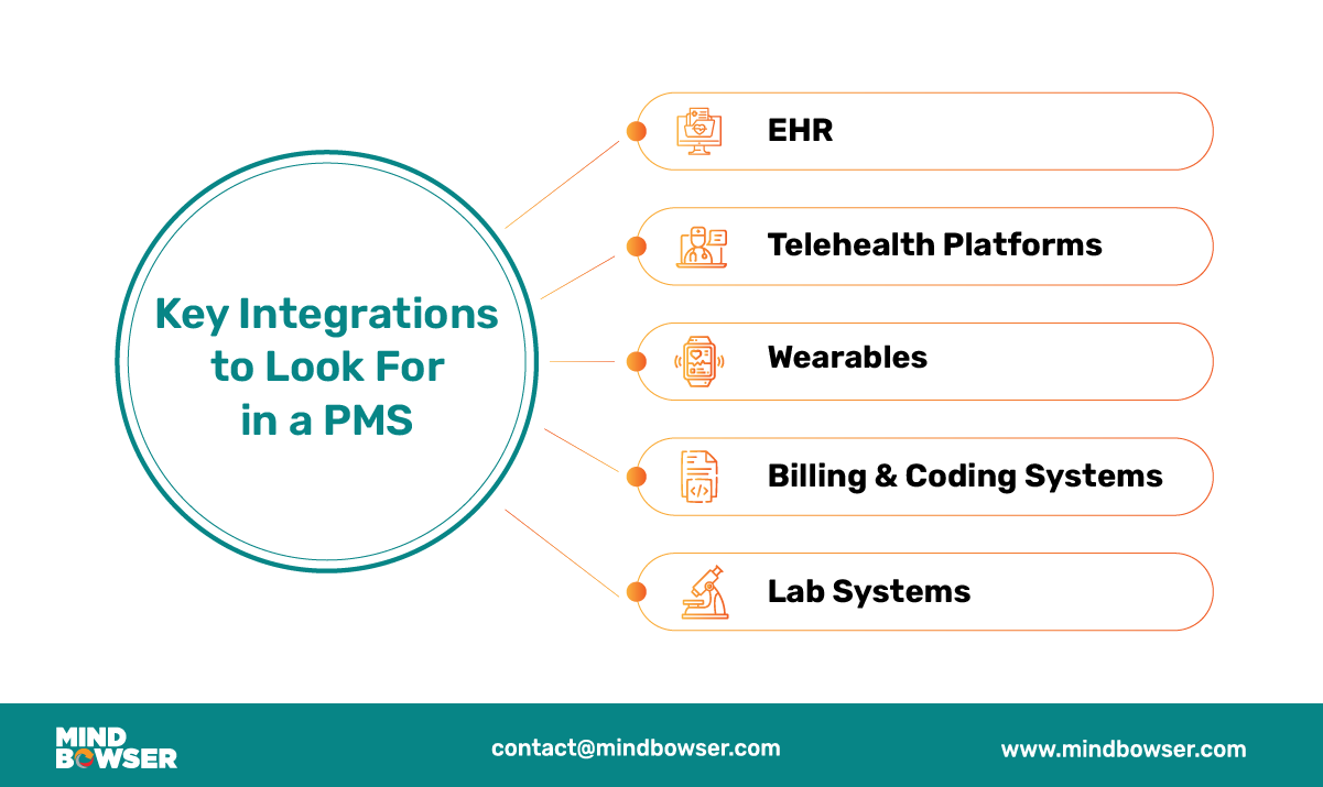 Integrations That Matter Most