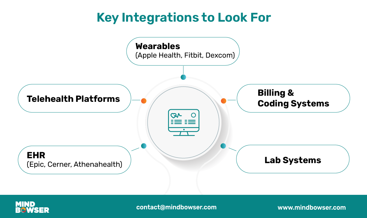 Integrations That Matter Most