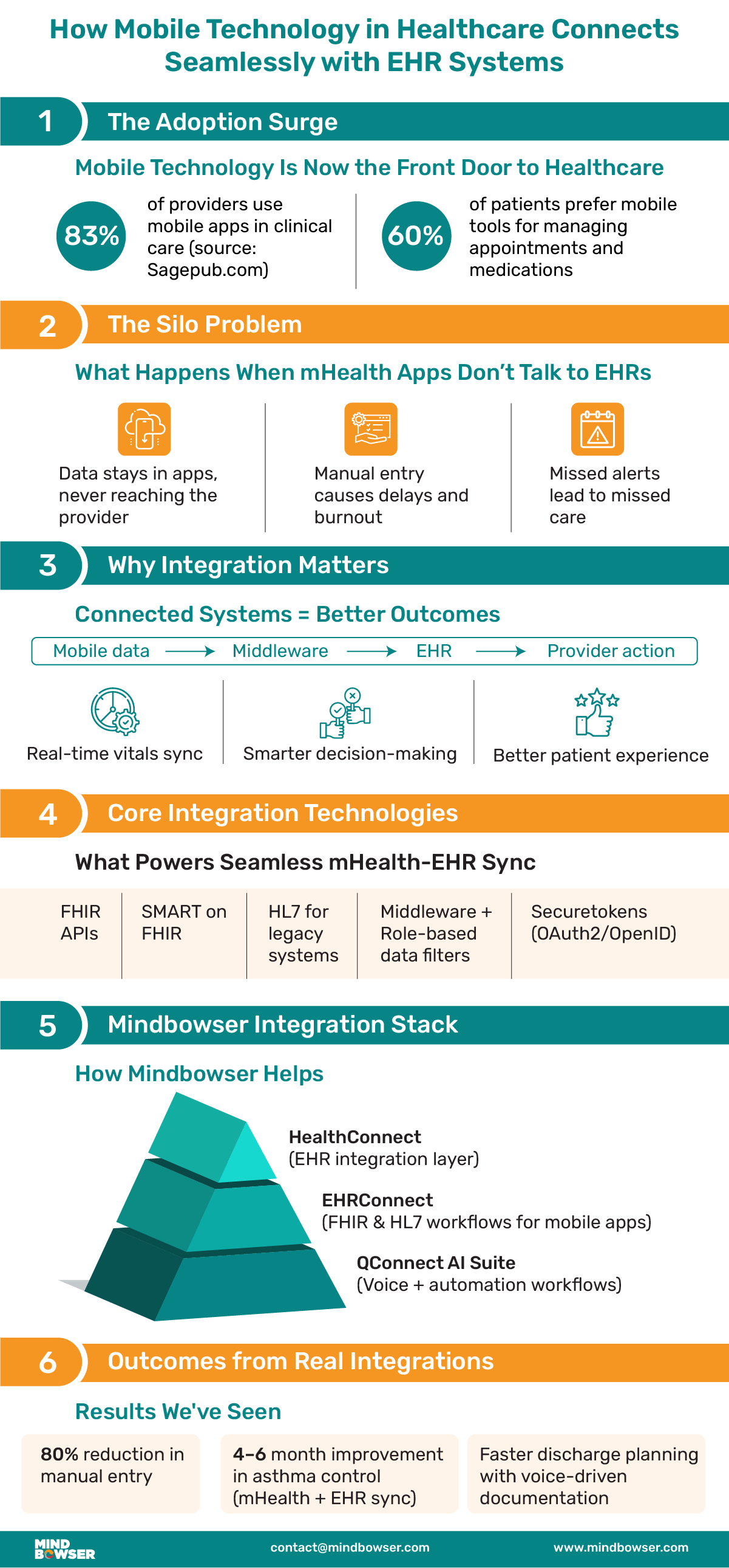 Mobile Technology in Healthcare