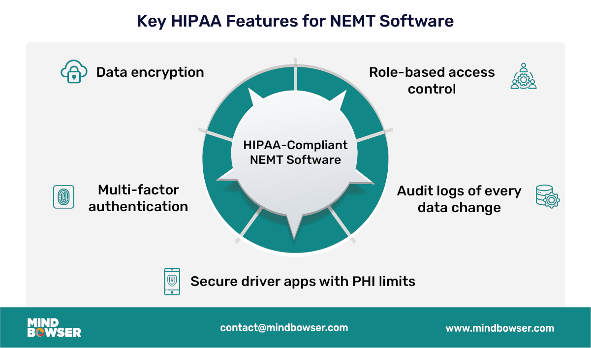 Image of Features for NEMT Software