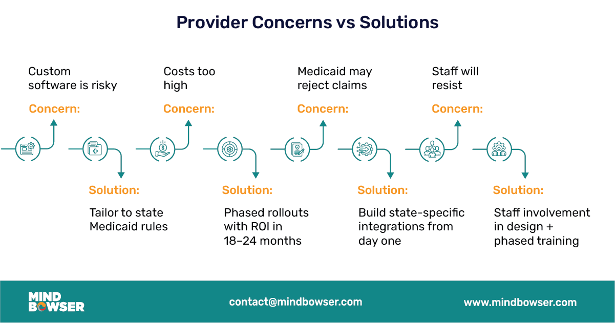 Image of Provider Concerns vs Solutions