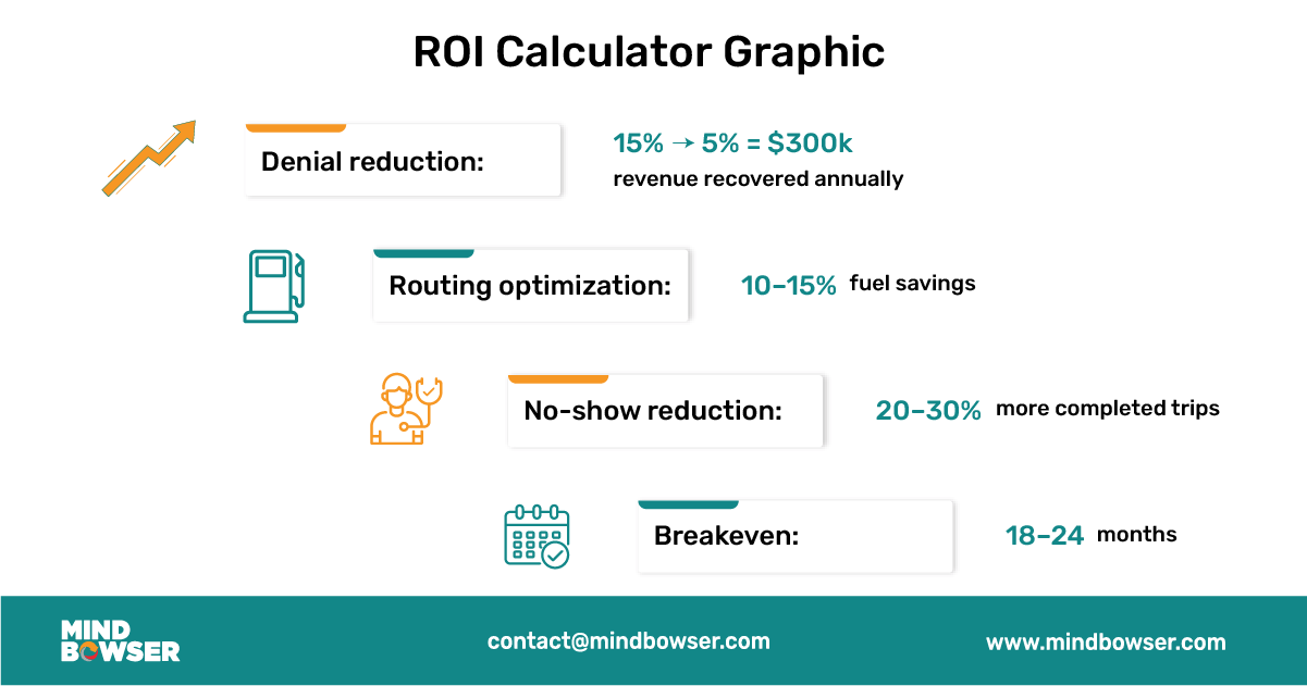 Image of ROI Calculator Graphic