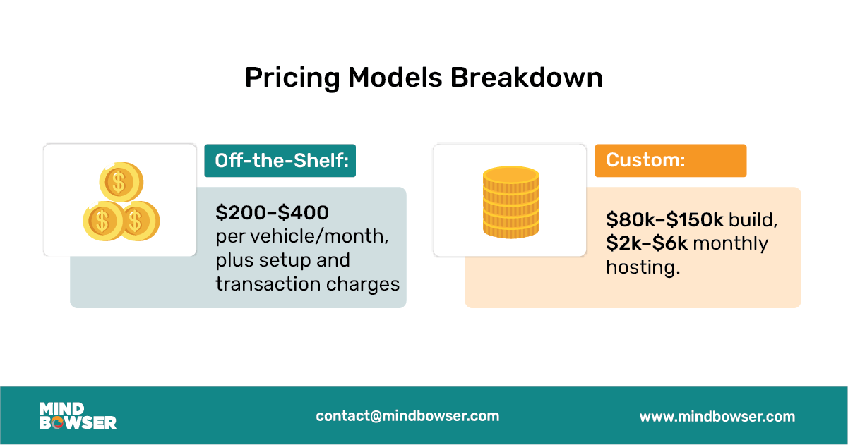 Image of Pricing Models Breakdown