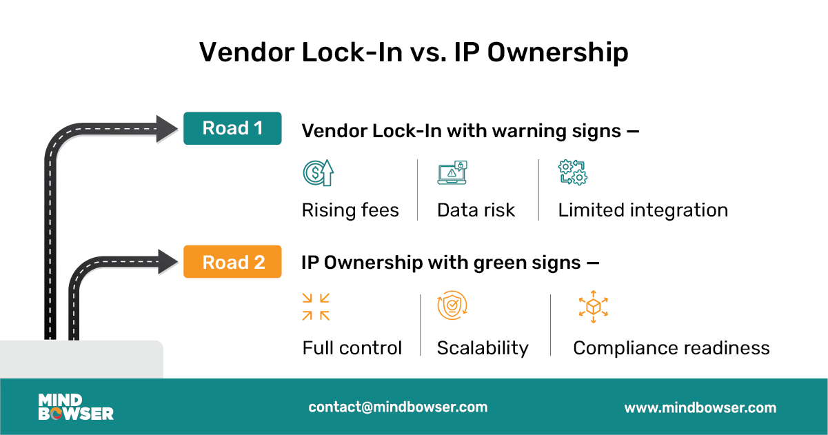 Image of Vendor Lock-In vs. IP Ownership