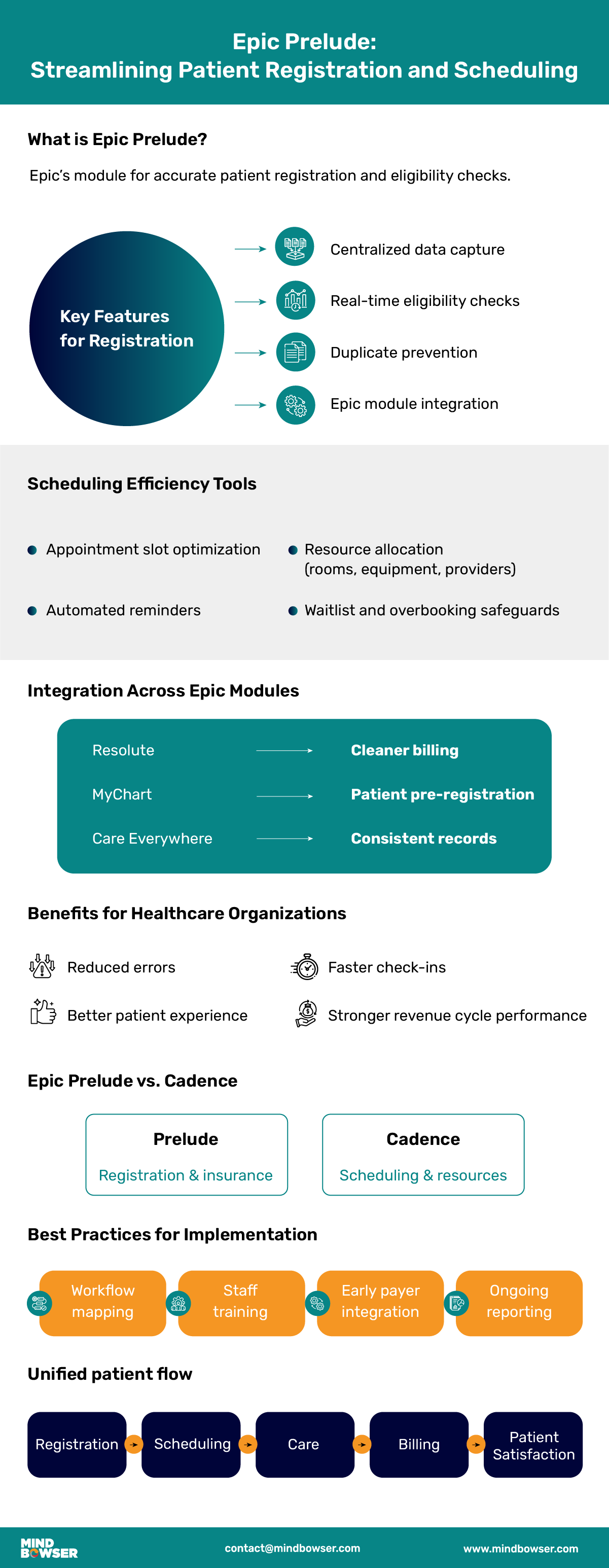 Image of Epic Prelude- Streamlining Patient Registration and Scheduling