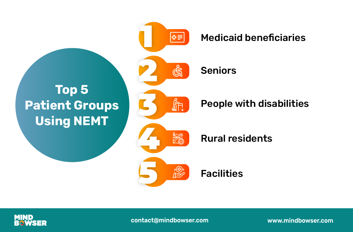 Image of Top 5 Patient Groups Using NEMT