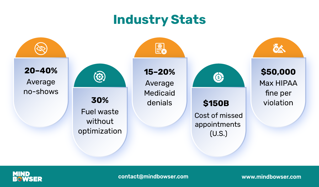 Image of Industry Stats