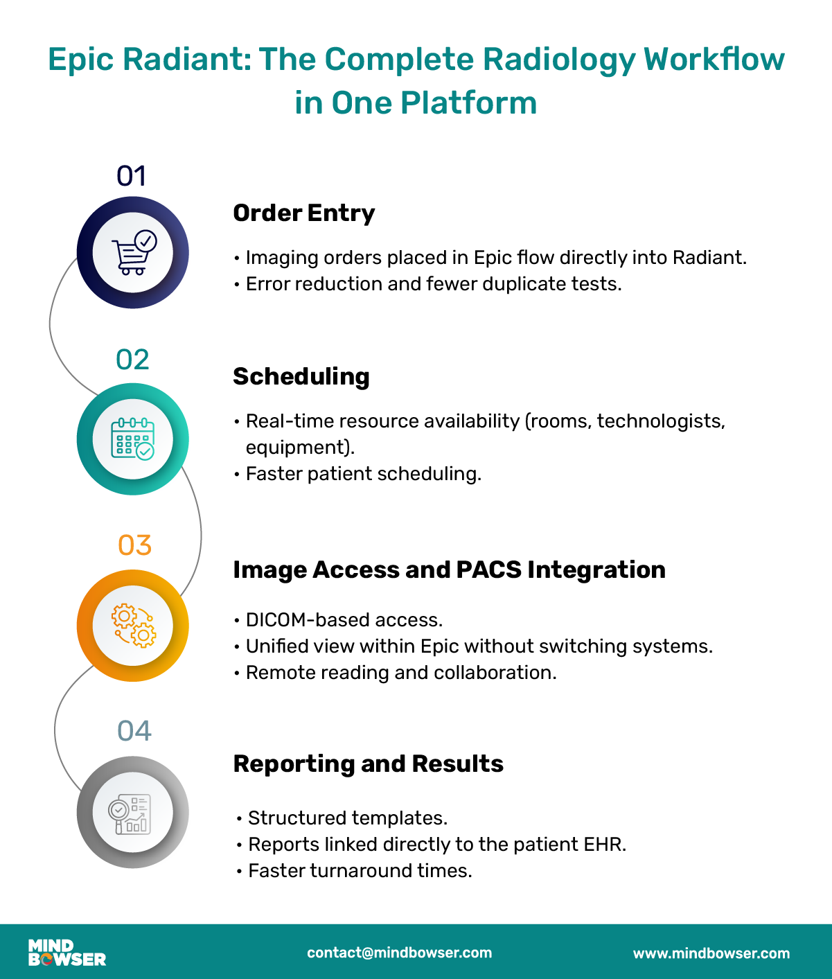 Image of Epic Radiant- The Complete Radiology Workflow in One Platform