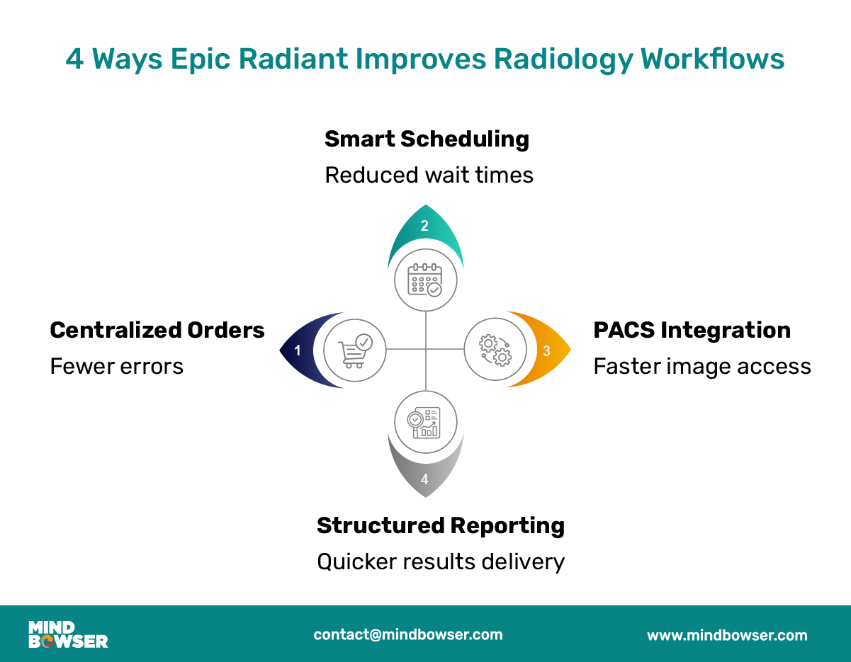 Image of 4 Ways Epic Radiant Improves Radiology Workflows