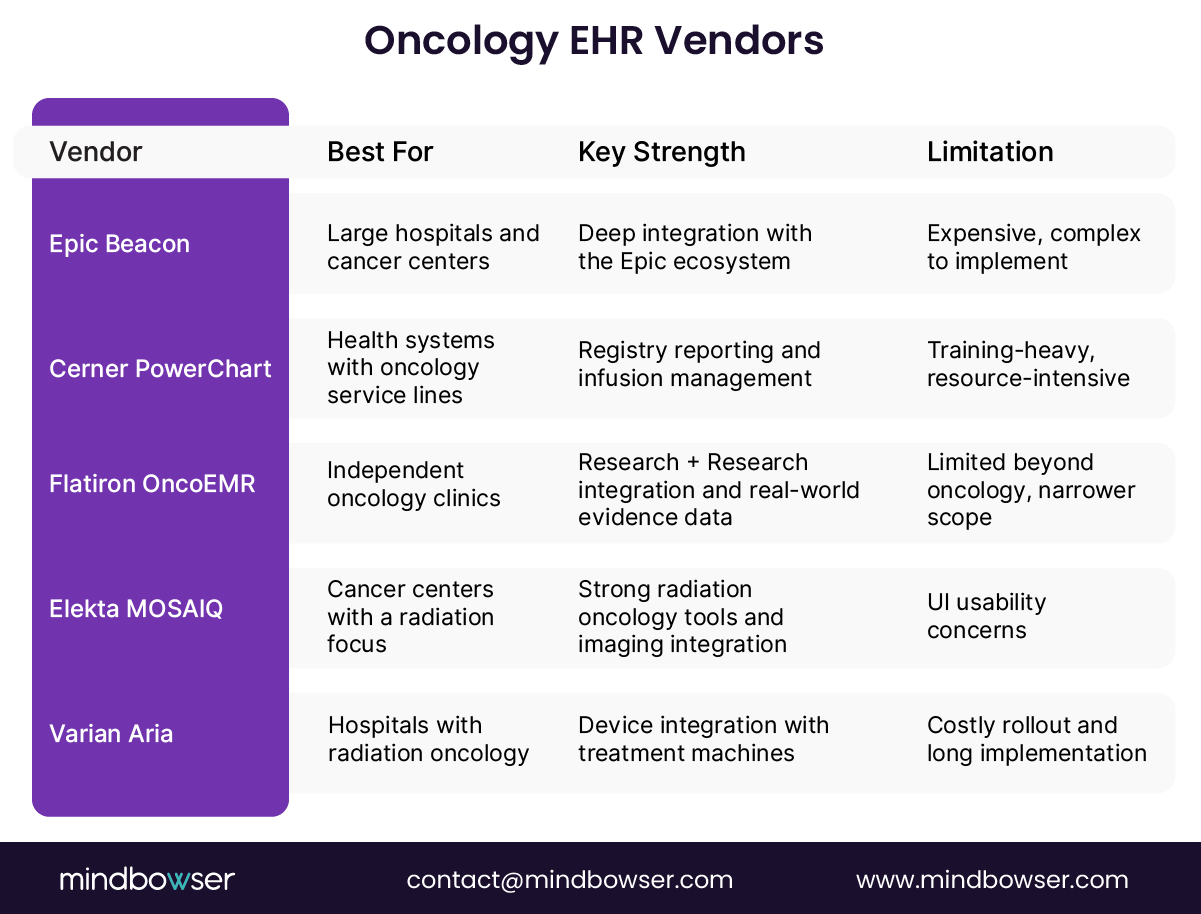 Image of Comparison Table Oncology EHR Vendors