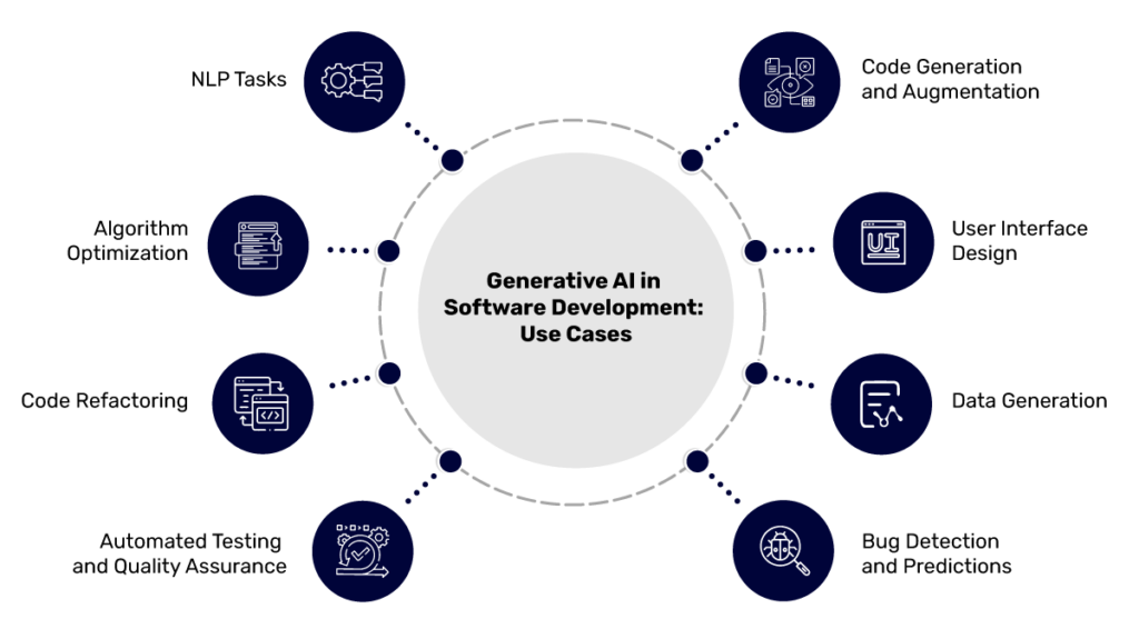 AI's Impact on Software Development Lifecycle