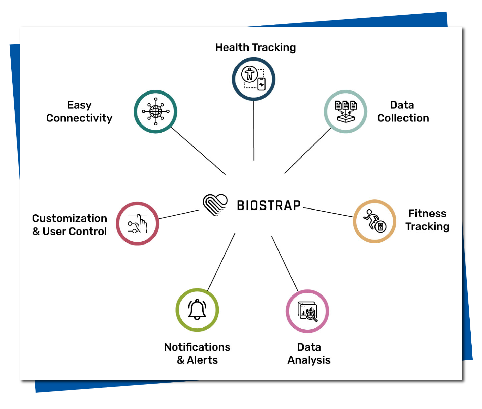 Image of Common Features of Biostrap
