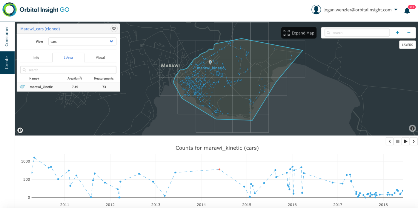 Marawi time series data