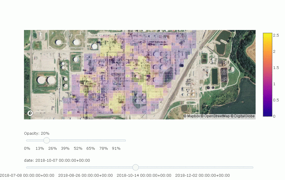 refinery data heatmap