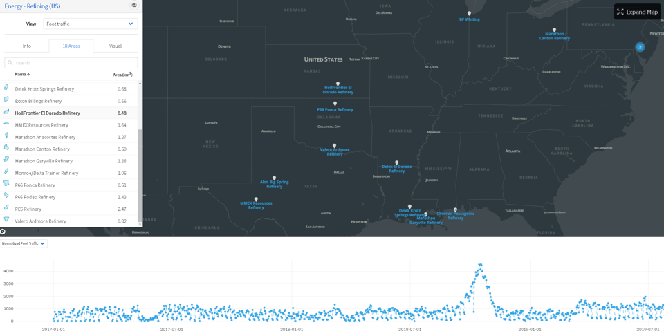 Tracking refinery disruptions