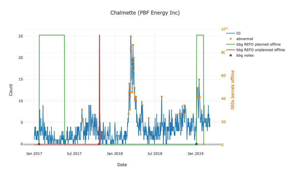 Orbital Insight GO detects anomalous repair activity at PBF Chalmette