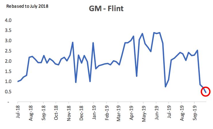 GM Flint Strike