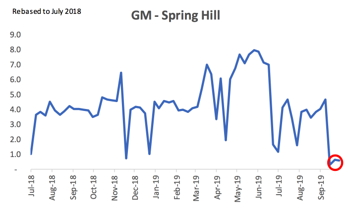 GM Spring Hill Strike