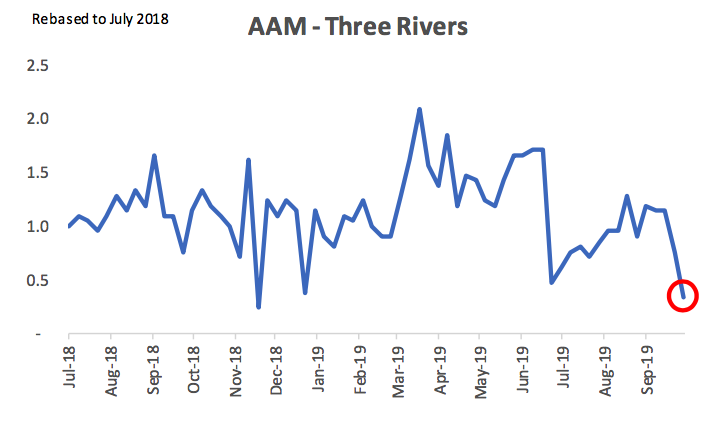 AAM Three Rivers Layoffs