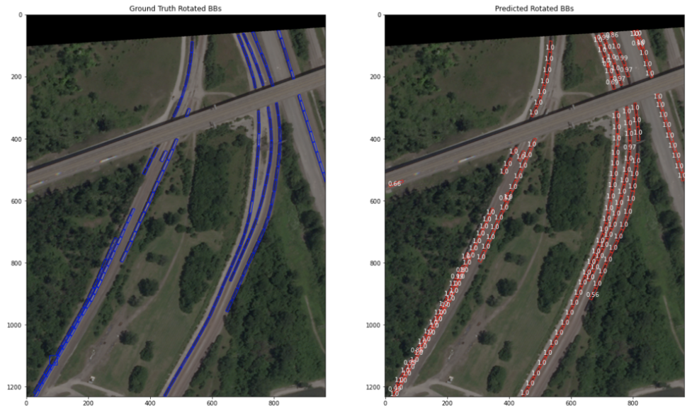 Rail car detection