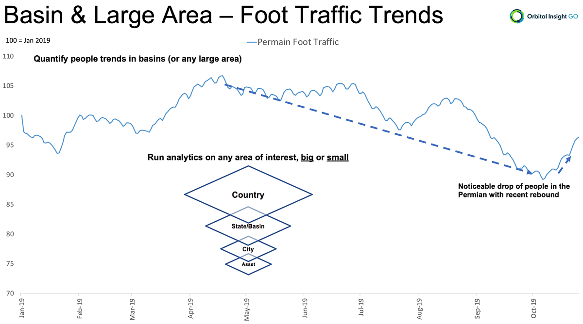 Foot traffic in the Permian Basin