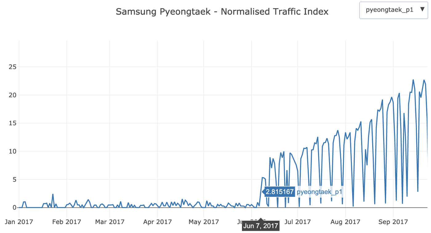 Samsung Pyeongtaek Begins Production