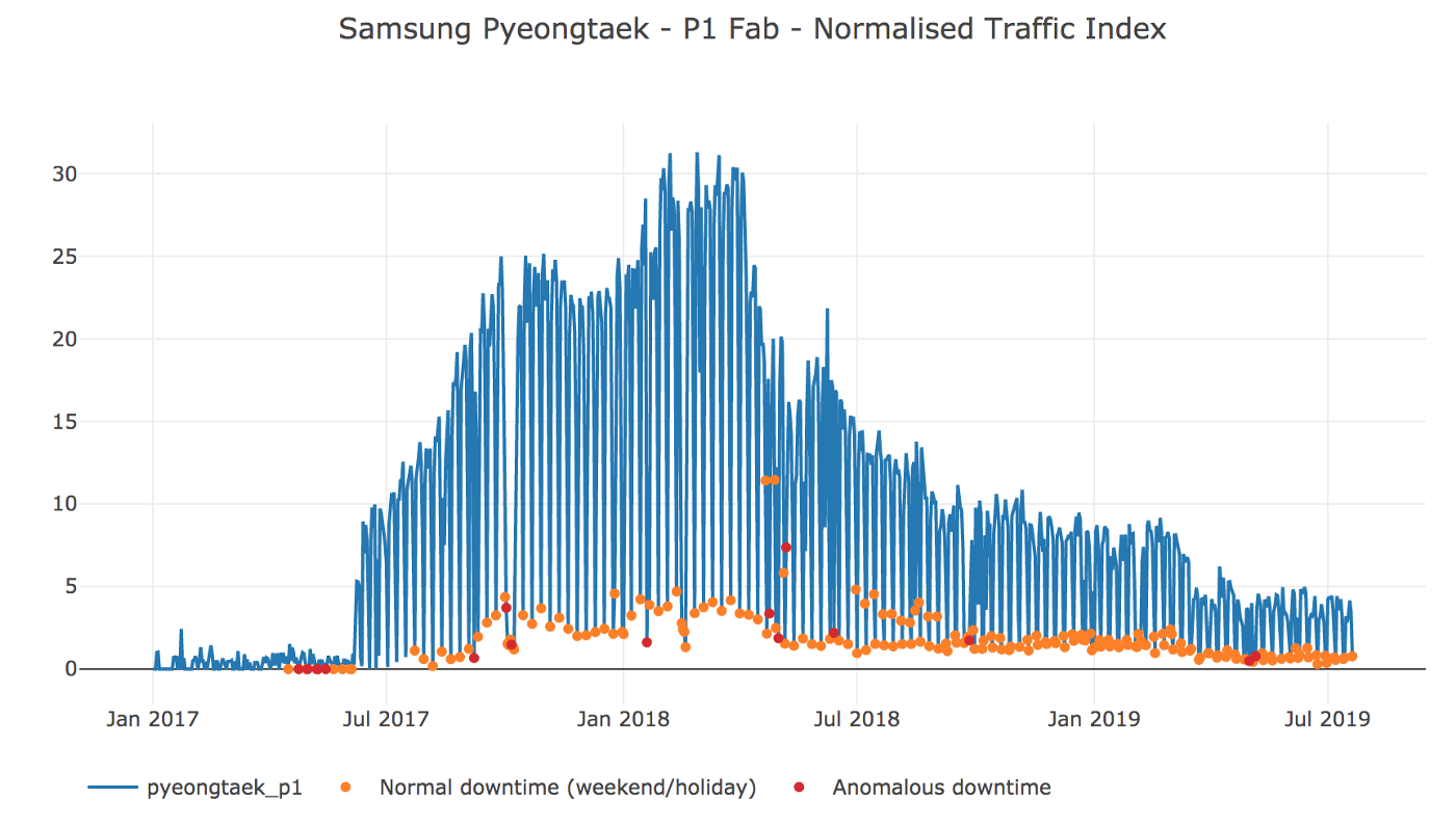 Samsung Pyeongtaek Workshifts