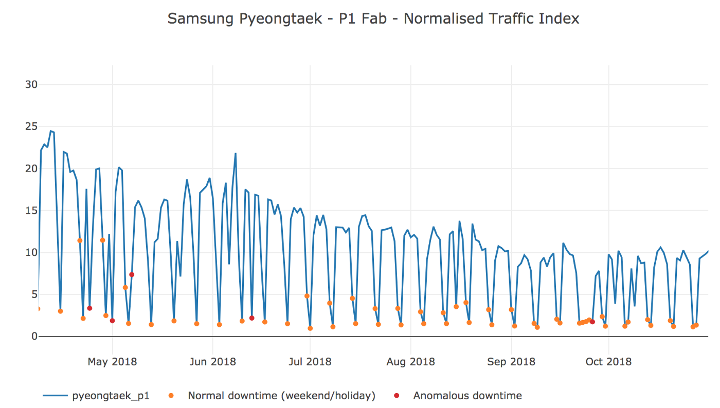 Geolocation anomaly detection