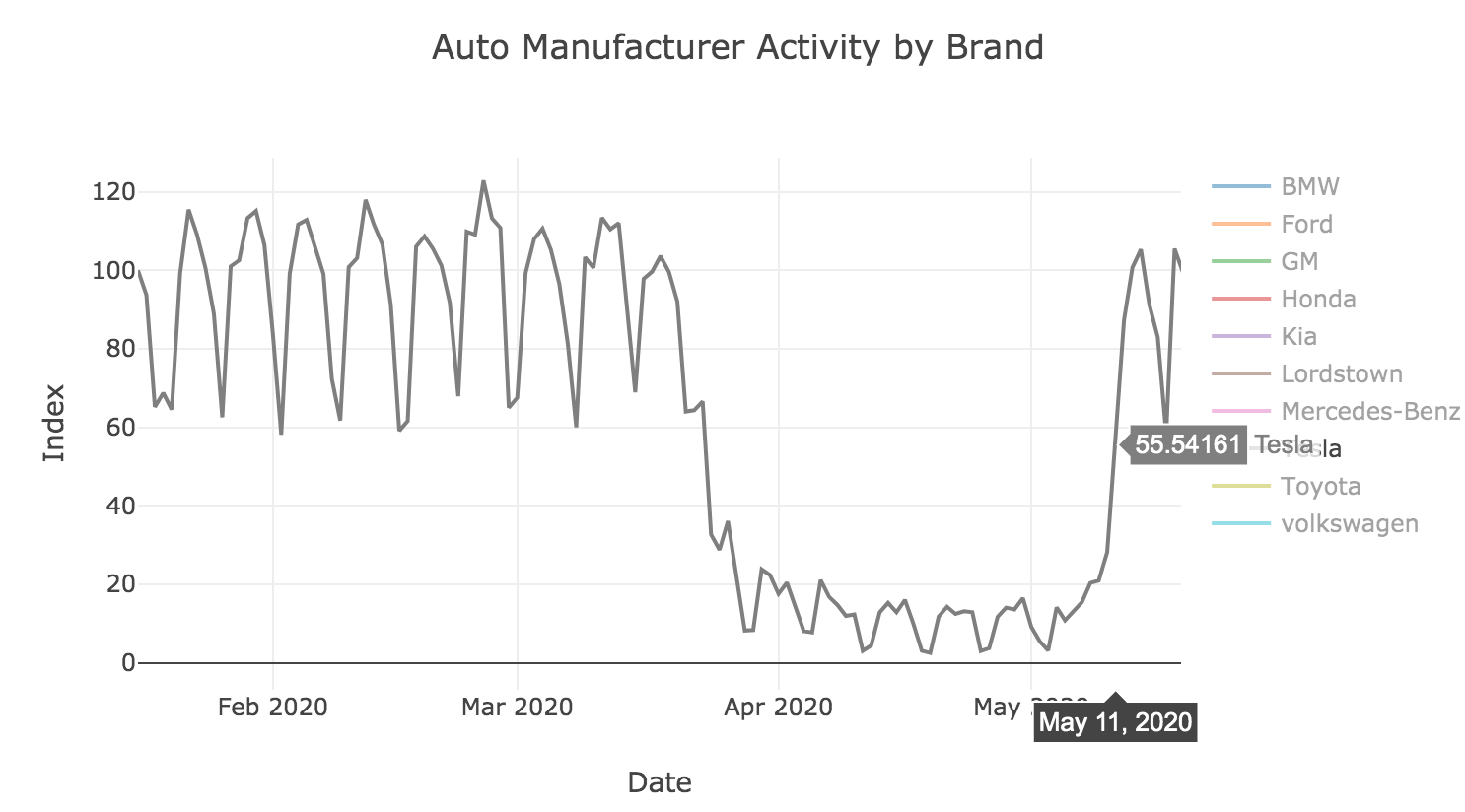 Tesla Fremont Plant Reopening