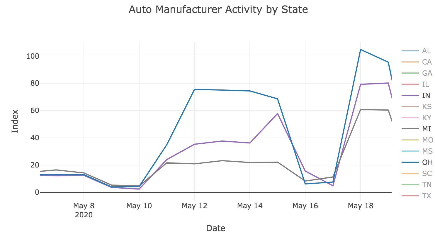 Auto Manufacturing Activity by State