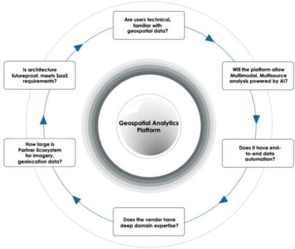 Geospatial Analytics Platform Multimodal Multisource Powered by AI