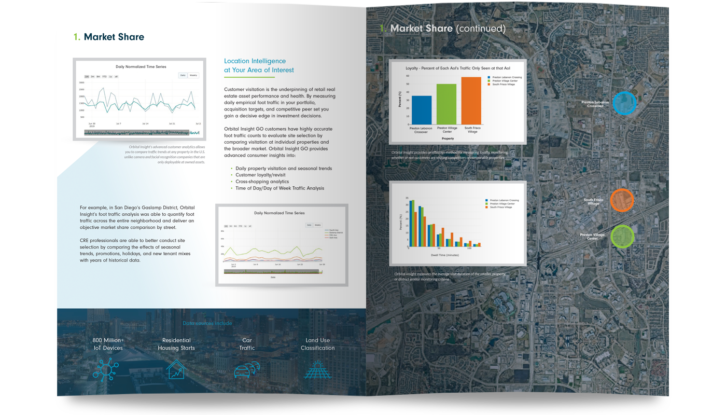 Doc spread real estate overview 2