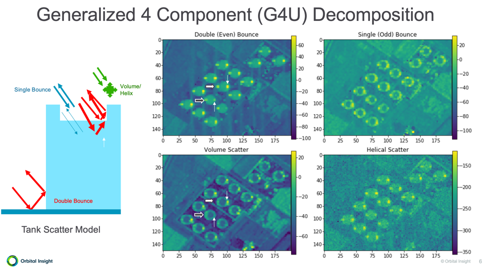 Generalized Component