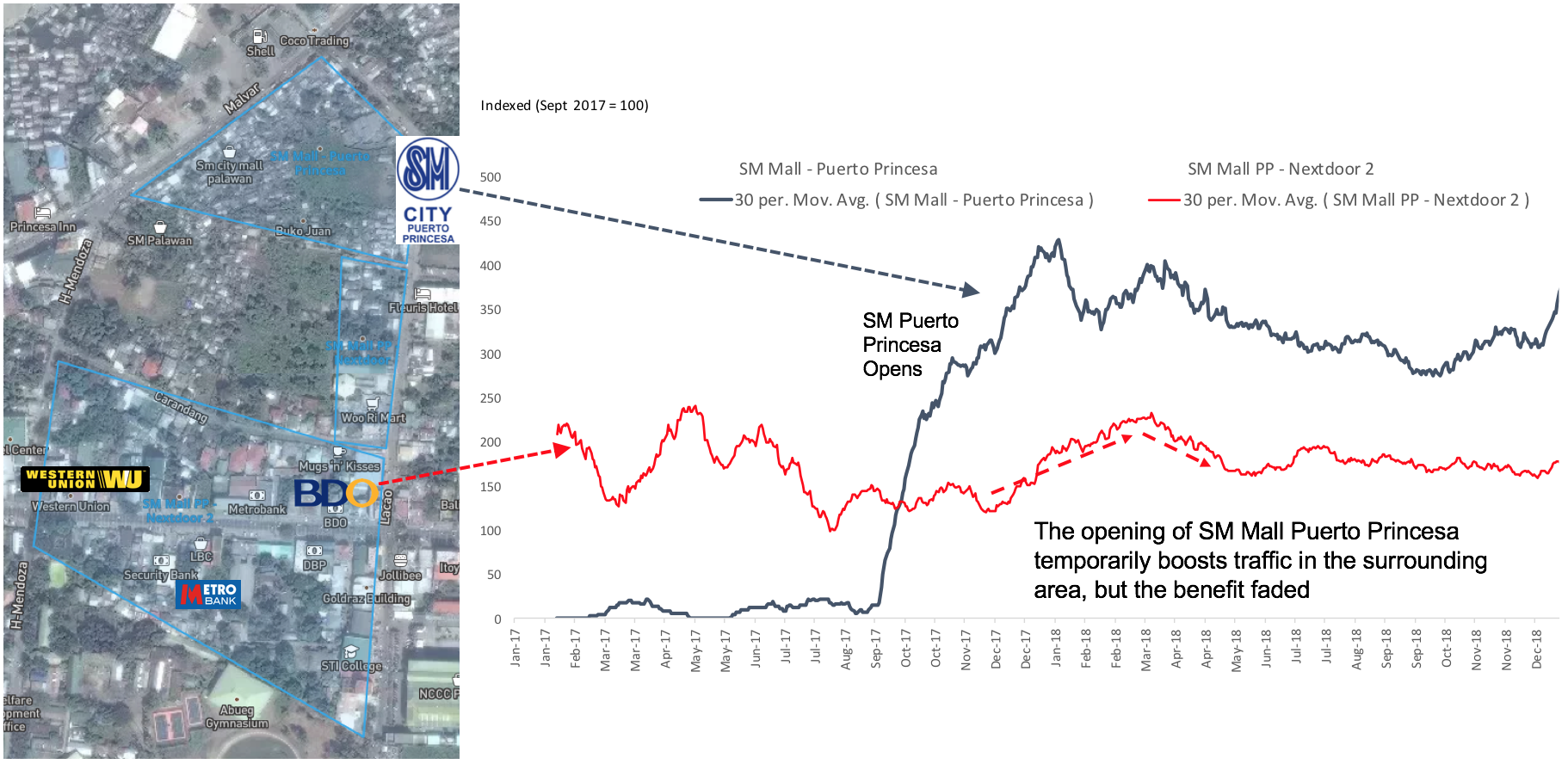 The Philippines: New Mall & Impact To Local Area