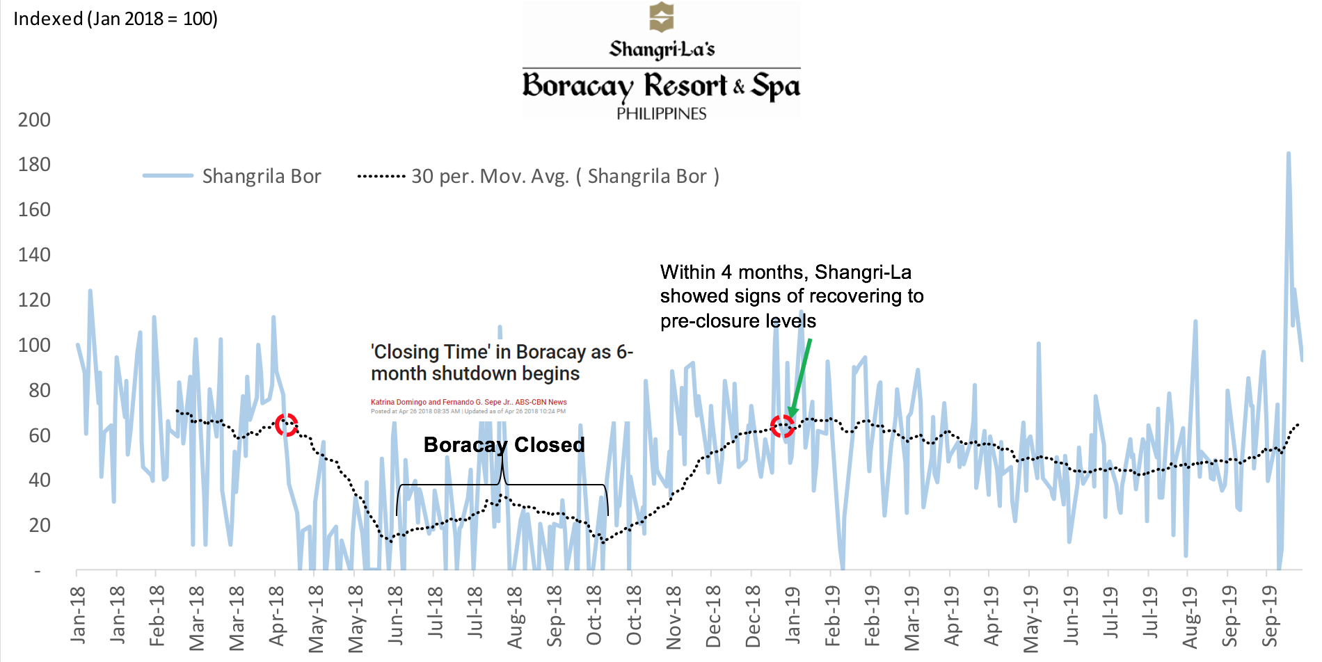 Shangri-La Boracay Resorts & Spa foot-traffic