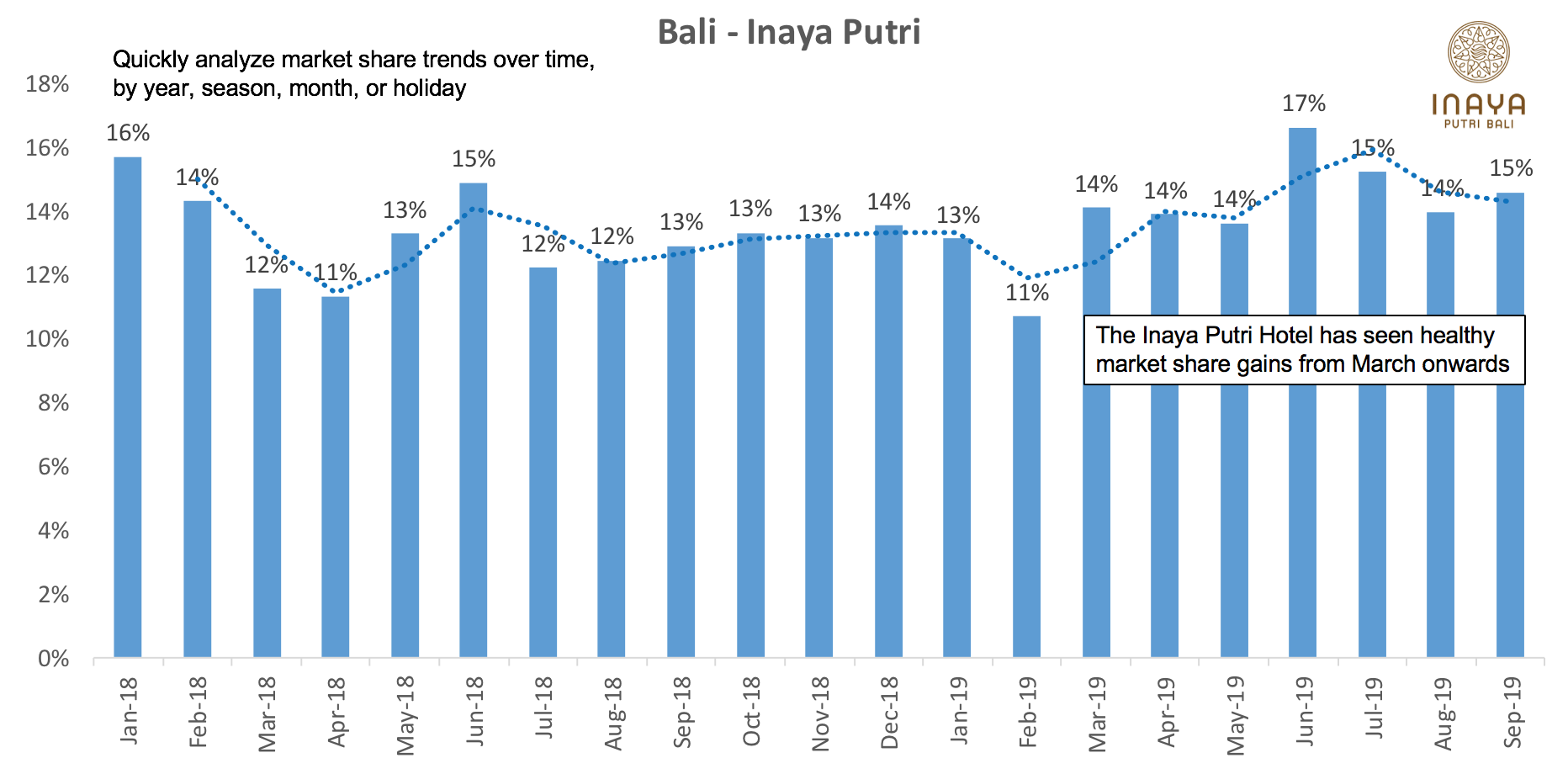 Bali Inaya Putri