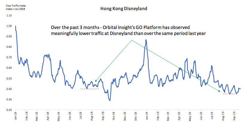 Orbital Insight GO Hong Kong Disneyland