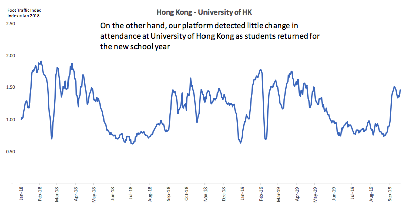 Orbital Insight GO University of Hong Kong