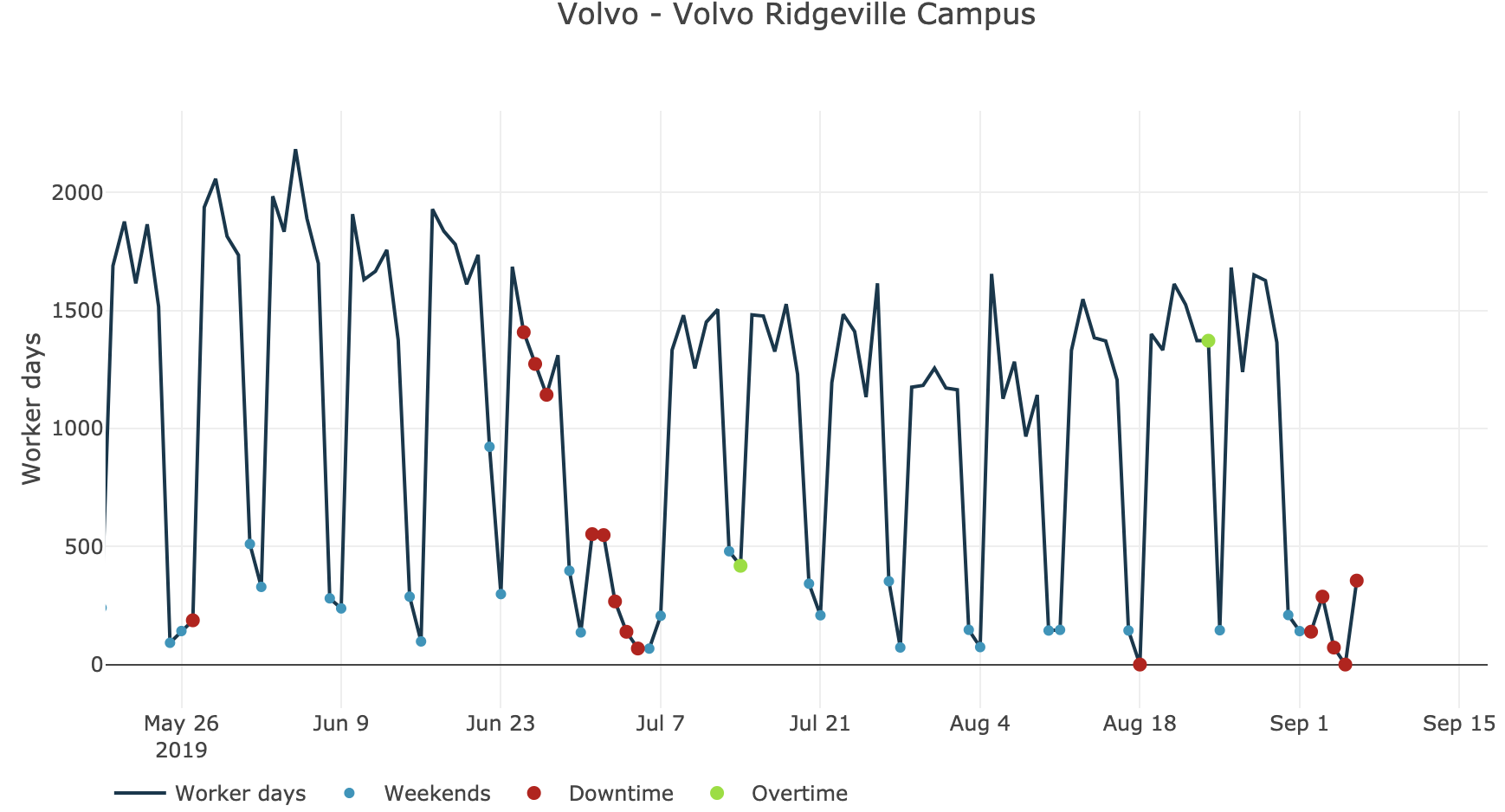 Workforce trends at Volvo Ridgeville Campus