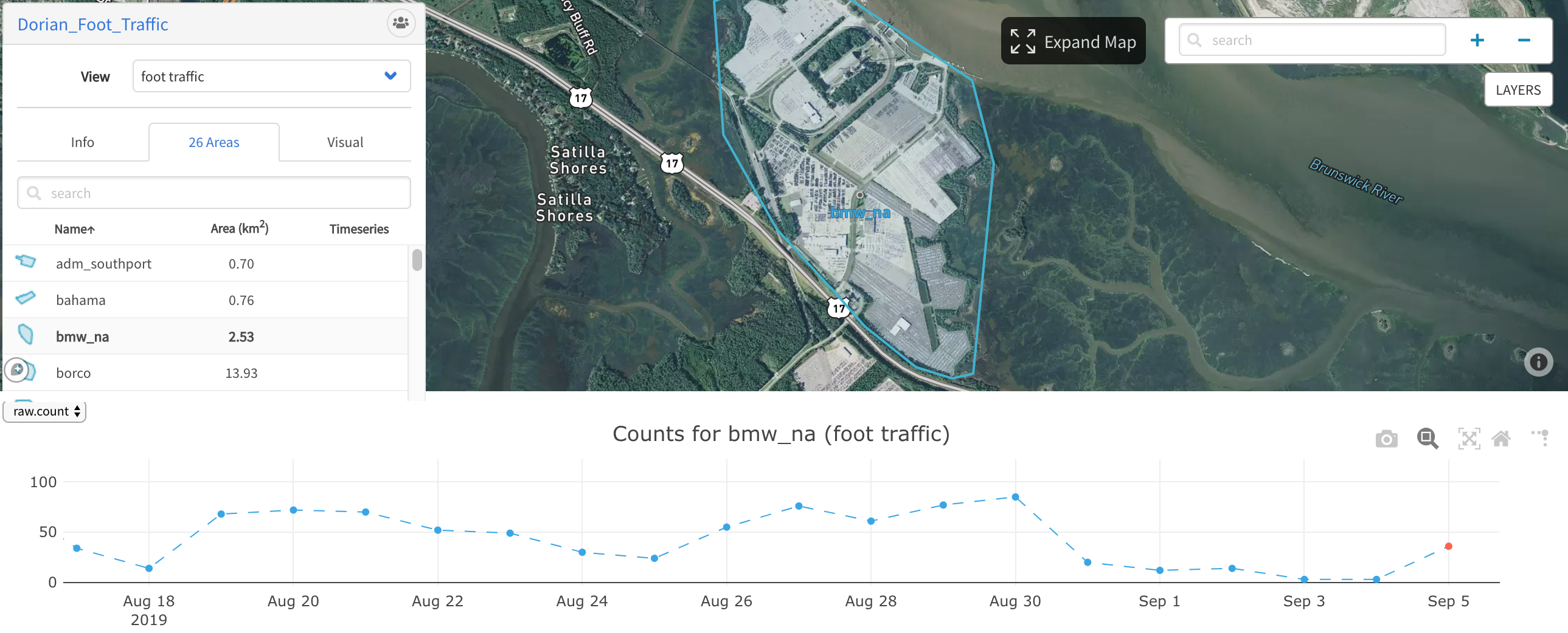 BMW North America’s Port Operations