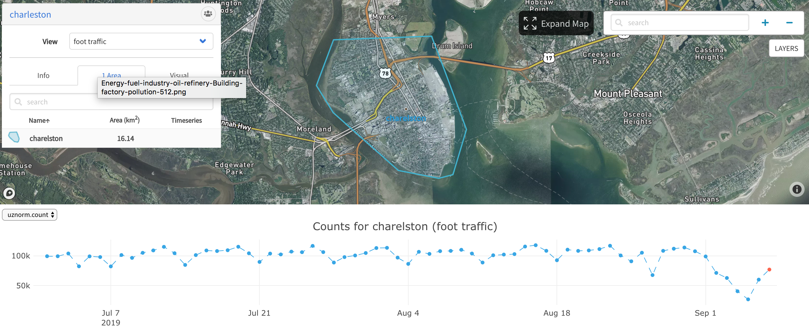 Charleston Hurricane Dorian