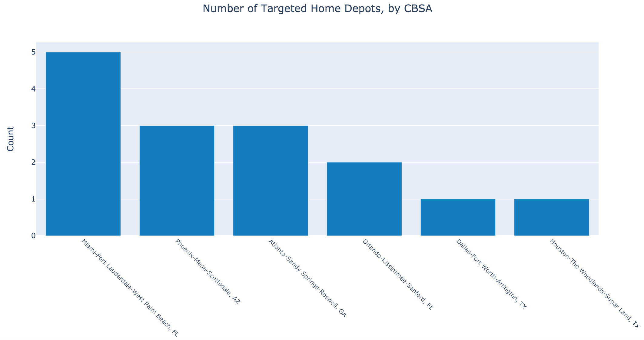 Home Depots for Lowe’s Disruption