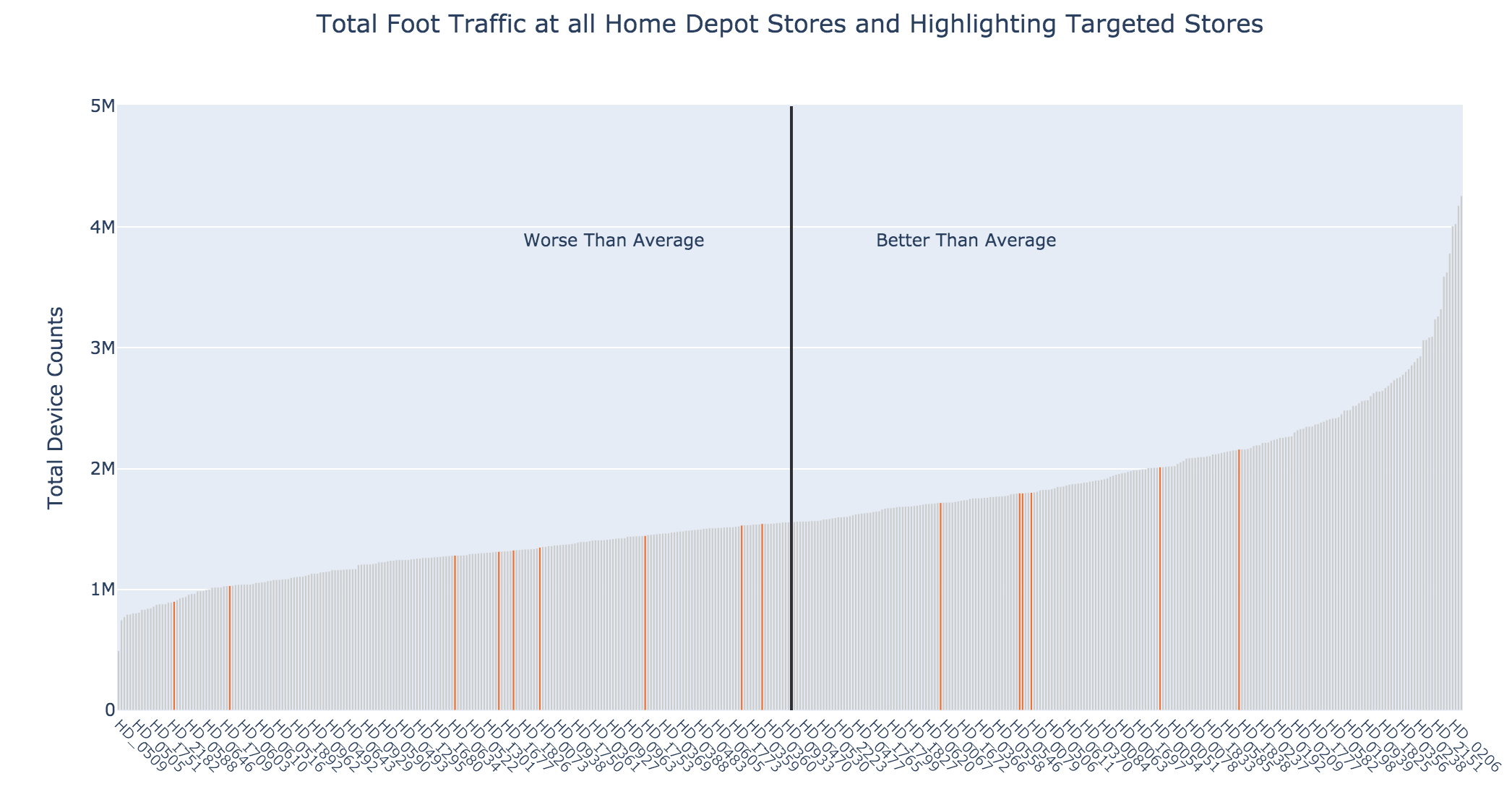 Home Depot Foot Traffic