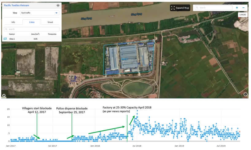 Orbital Insight GO Pacific Textiles