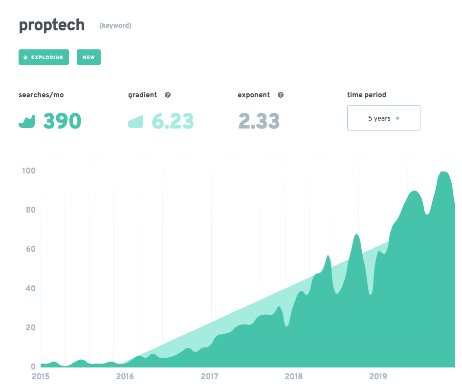 proptech